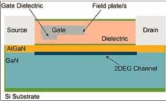 應用氮化鎵場效應電晶體設計高壓開關電源