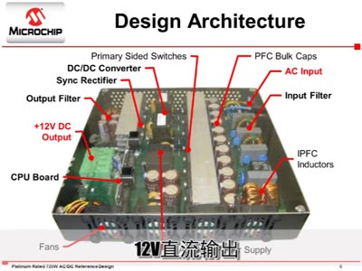 Microchip白金等級720瓦AC/DC數位電源設計方案