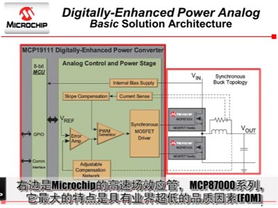 Microchip電源管理MCP19111/MCP87000系列產品