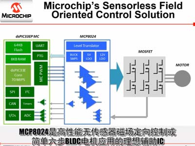 Microchip--MCP8024簡介